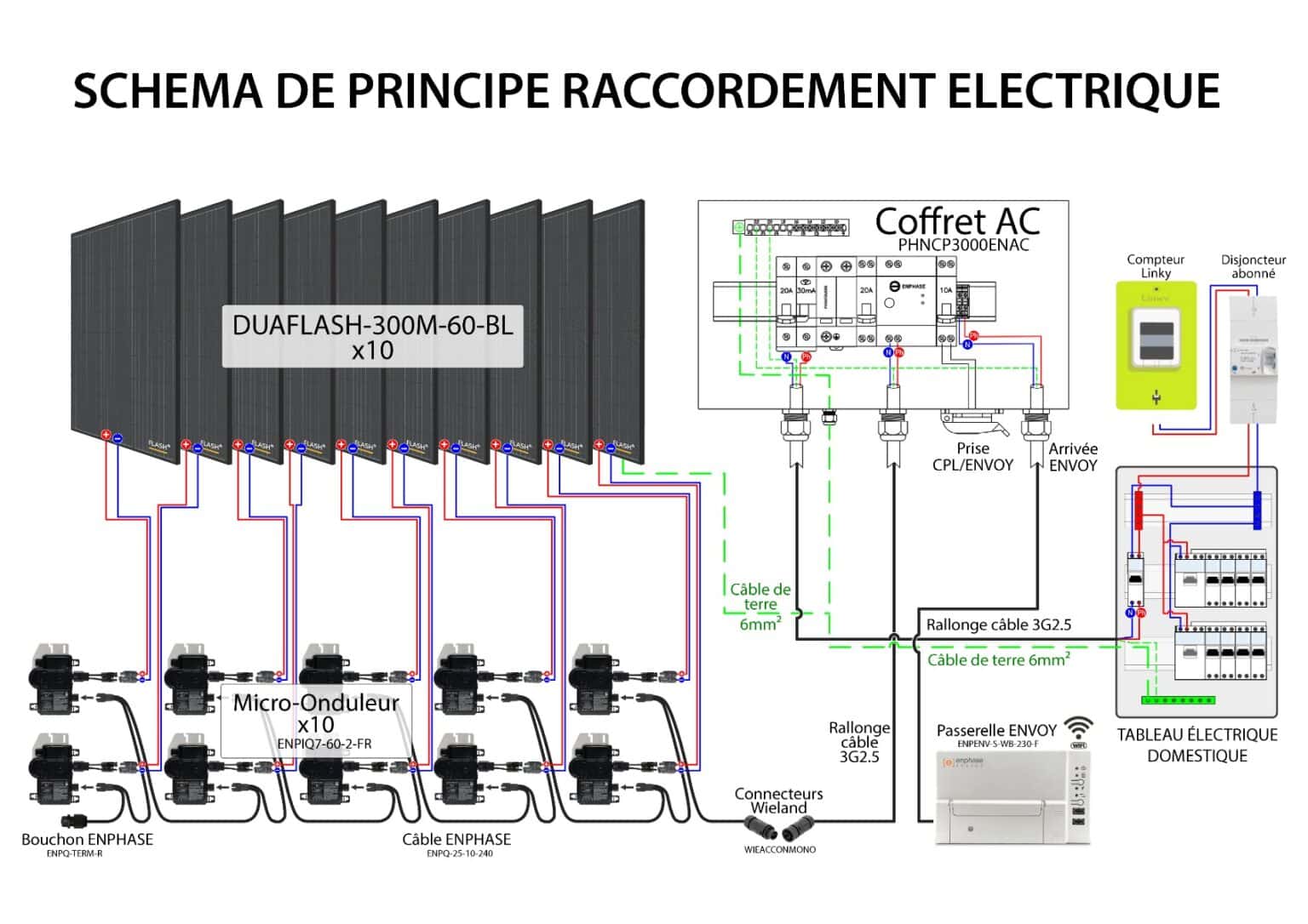 Micro-onduleur Pour Panneau Solaire: Le Guide Ultime